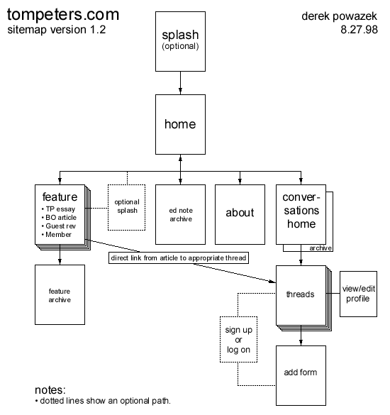 sitemap 1